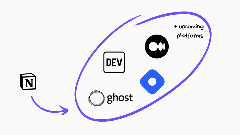 One Publish preview