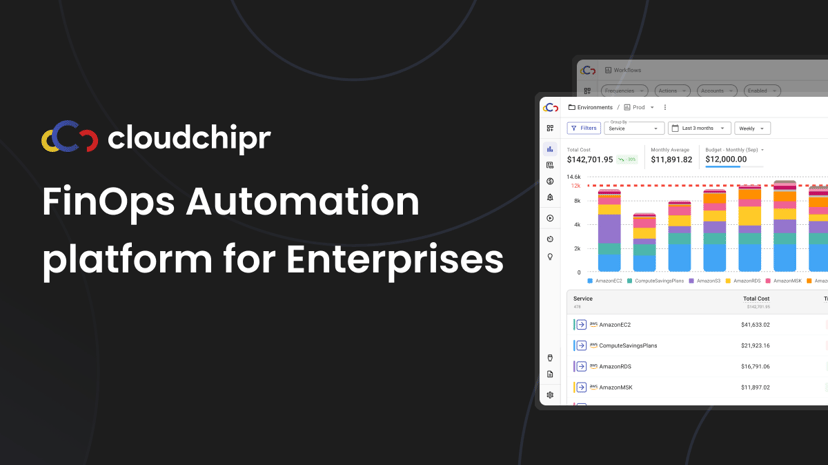 Cloudchipr preview