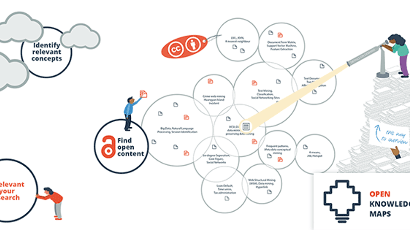 Open Knowledge Maps preview