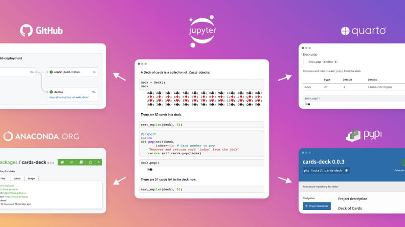 fast.ai preview