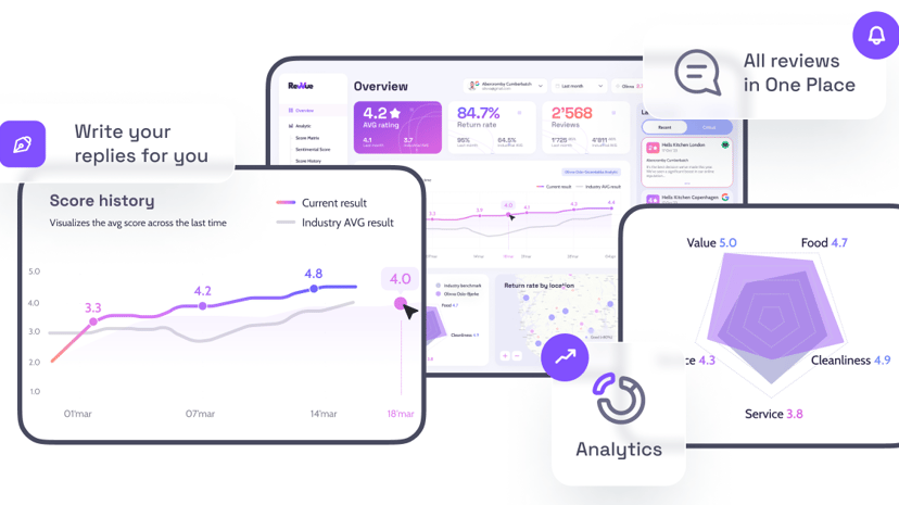 RevVue preview