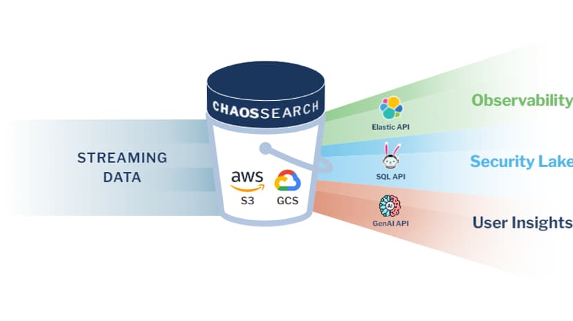 ChaosSearch preview