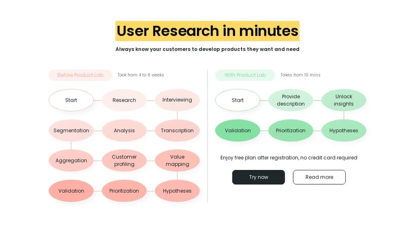 Product Lab AI preview