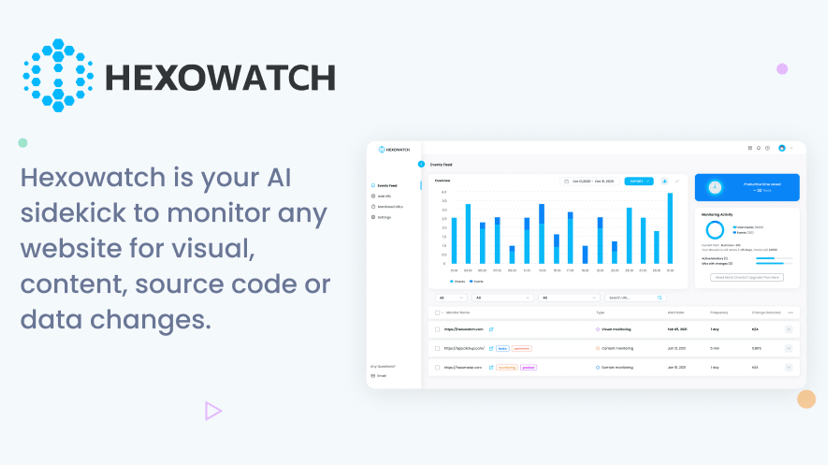 Hexowatch preview